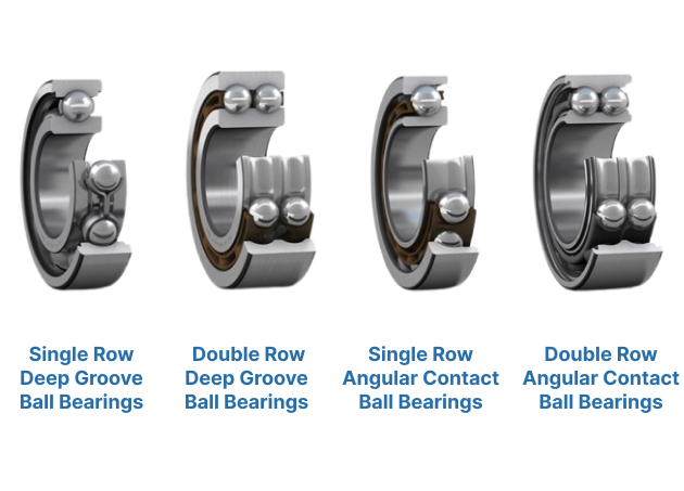 Comparison chart of four different types of bearings