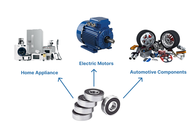 The applications of single row deep groove ball bearing, including home appliance, electric motors, and automotivr components