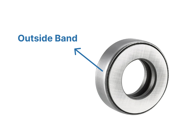 Image points out the position of the outside band