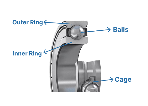 image shows the structure of deep groove ball bearing