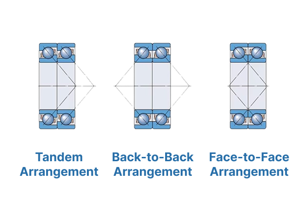 A diagram shows different arrangements of double row angular contact ball bearings, including tandem, back-to-back, and face-to-face