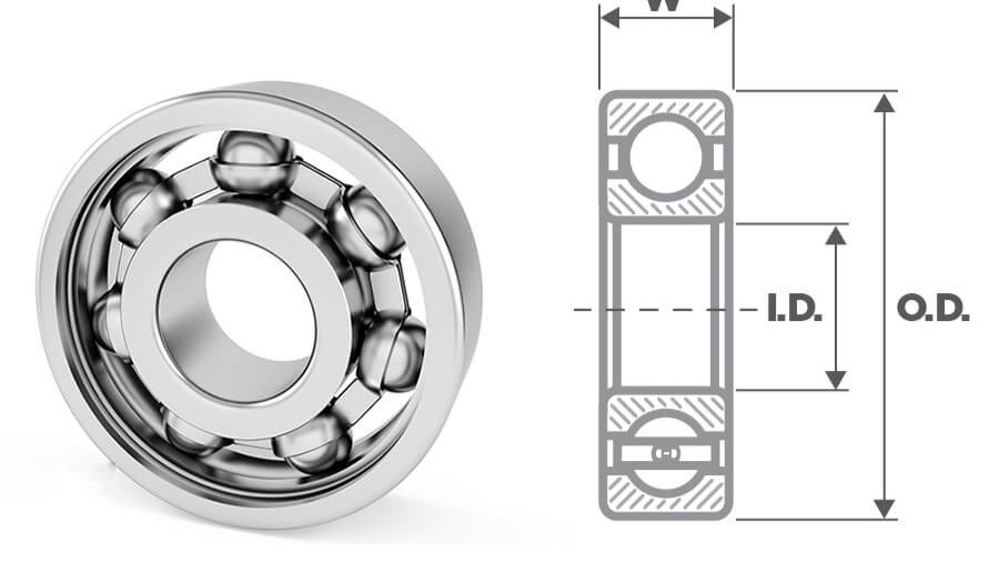 an image shows that Ball bearing's three main measurements: the inner diameter (ID), the outer diameter (OD), and the width