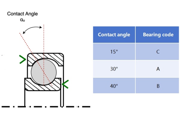 image shows ACBB's contact angle and contact angle code 