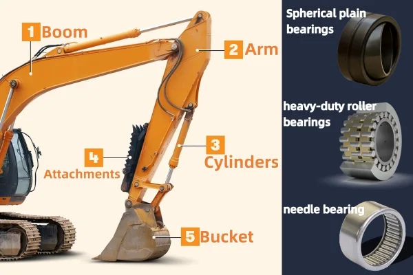 image shows Excavator Arm Bearings