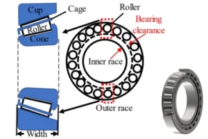 An image shows how to measure a roller bearing clearance.