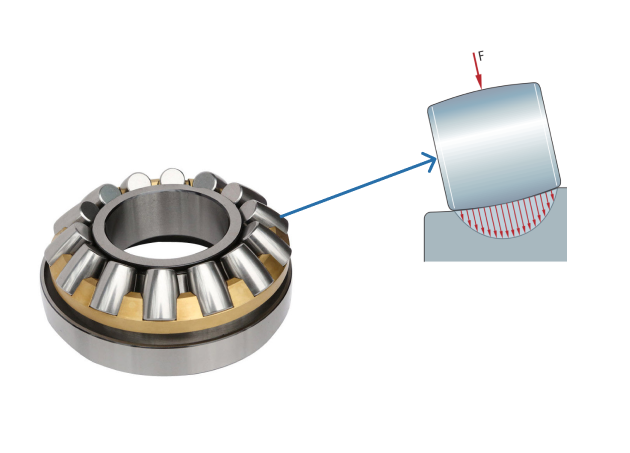 A spherical roller thrust bearing and spherical roller element diagram