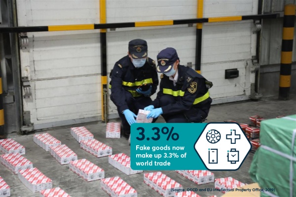 Digital screen showing counterfeit product alerts in online B2B marketplaces.