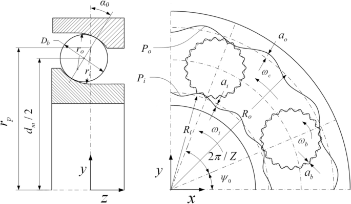 A bearing design drawing shows the engineer's attention to precision.