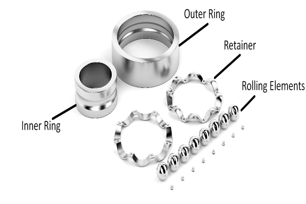 image shows the important parts of ball bearings