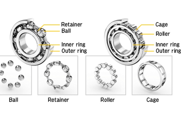 Diagram showing how ball bearings contact at a single point and roller bearings contact along a line


