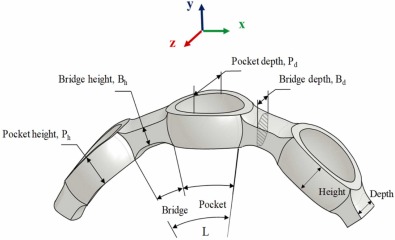 Diagram showing geometric parameters like bridge height, pocket depth, and pocket height in a deep groove ball bearing cage design used to study friction and heat reduction