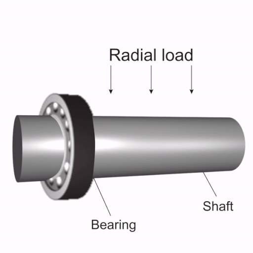 a gif displays how the ball bearing bears the radial load.