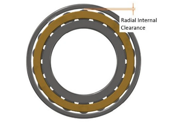 An image shows radial internal clearance.