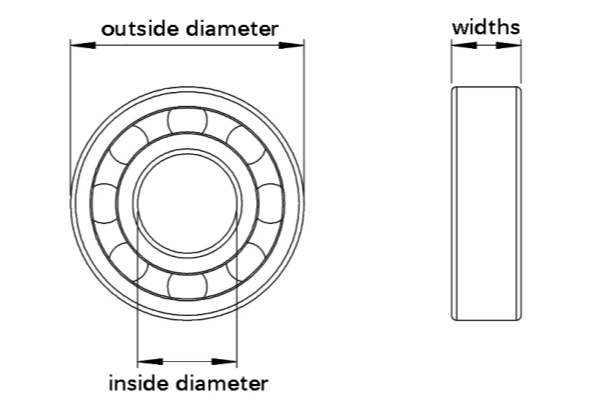 Diagram showing the inner diameter, outer diameter, and width of a roller bearing.