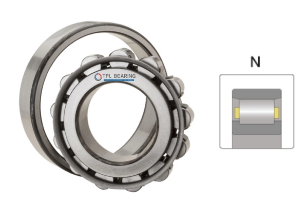 Diagram showing the N type cylindrical roller bearing structure with two ribs on the inner ring and a smooth outer ring, emphasizing its separability for ease of installation and its design for radial loads, allowing axial shaft movement in machinery.
