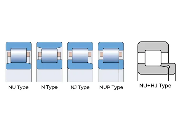 shows the diagram for different types of single cylindrical roller bearings, including NU, N, NJ, NUP, NU and HJ type