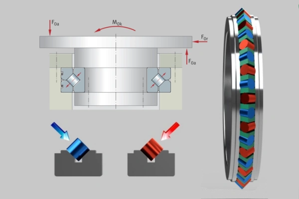 Close-up view of a cross roller bearing's internal mechanism, specifically highlighting the crisscross or orthogonal pattern of the cylindrical rollers designed for simultaneous radial, axial, and moment load support.