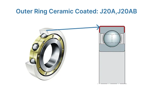 Point out the outer ring ceramic coated on FAG insulated ball bearing