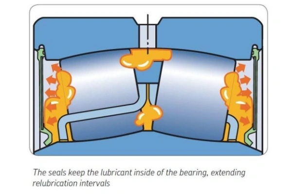 image shows the seal's mechanism for retaining lubricant within a bearing