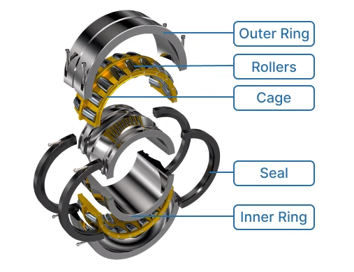 Split Roller Bearing Structure