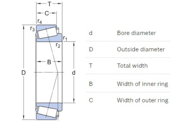 image shows the dimensions of Taper Roller Bearing 