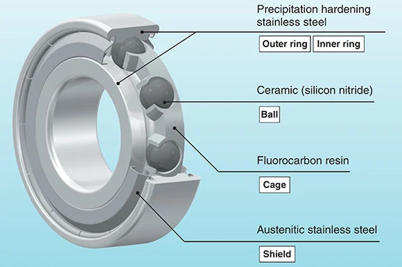 A diagram shows ceramic ball bearing defend current by ceramic ball