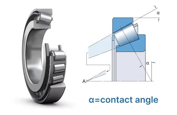 A tapered roller bearing and contact angle of tapered roller bearing diagram