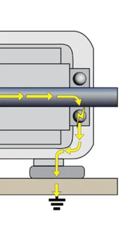 A diagram of current in electric motor