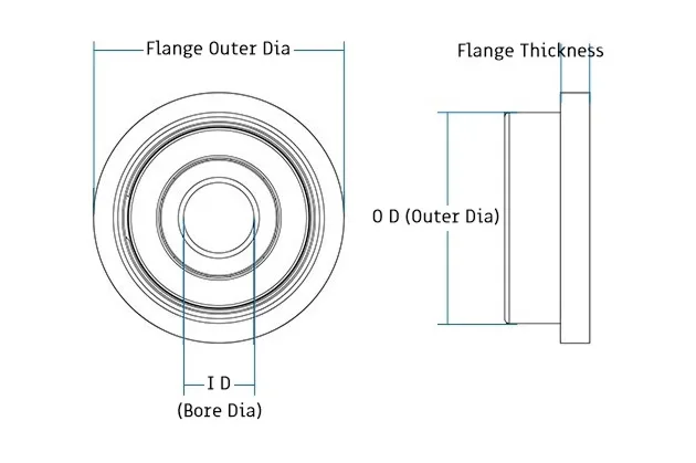 A flanged ball bearing diagram of size, including outer dia, bore dia, flange outer dia, flange thickness