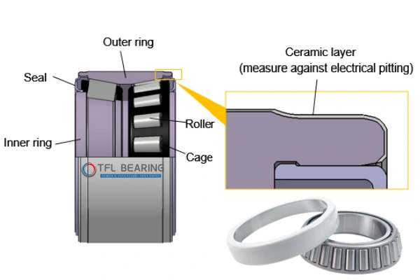 Image of a FAG current insulated single row tapered roller bearing, highlighting its protective coating against electrical damage.