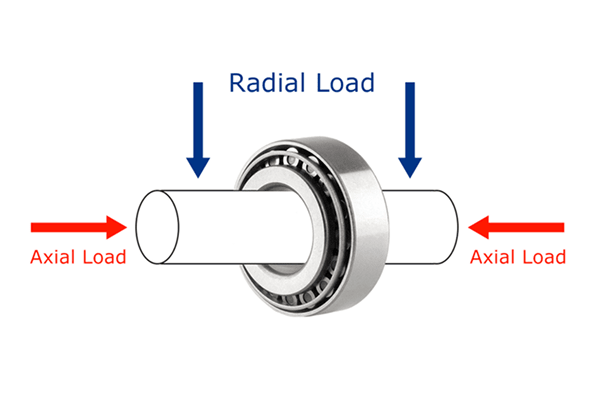 Description the radial load and axial load dirction of tapered roller bearing