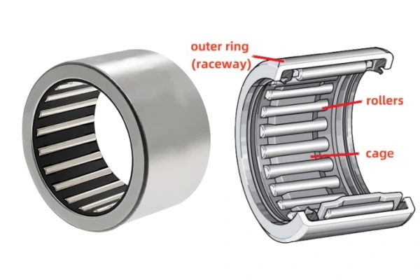 An illustration showing a simplified diagram of a needle roller bearing cage, highlighting its role as an organizer for the needle rollers.
