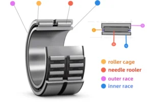 Diagram showing the structure of a needle roller bearing, including rollers, cage, inner and outer rings.