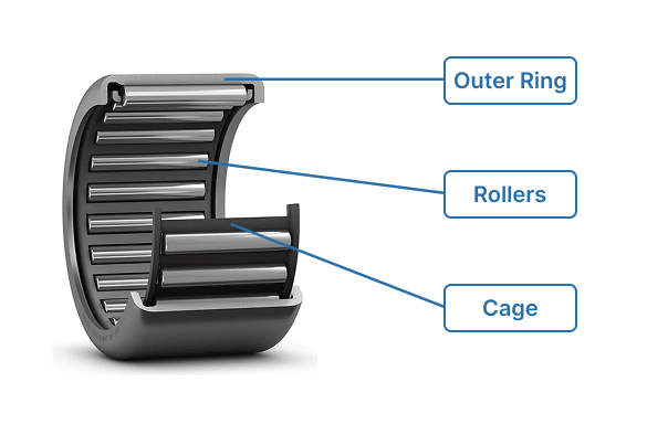 A needle roller bearing with cage