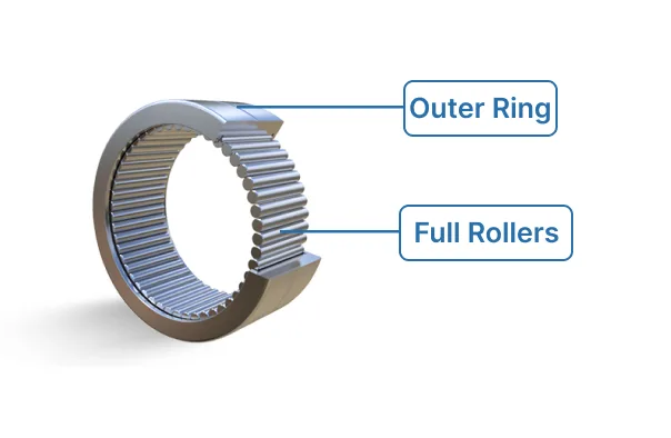 A needle roller bearing full complement