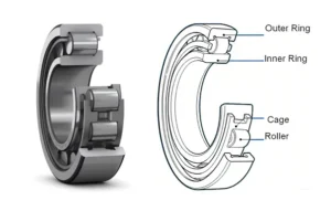 image shows roller bearing and structure diagram