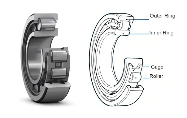 image shows roller bearing and structure diagram