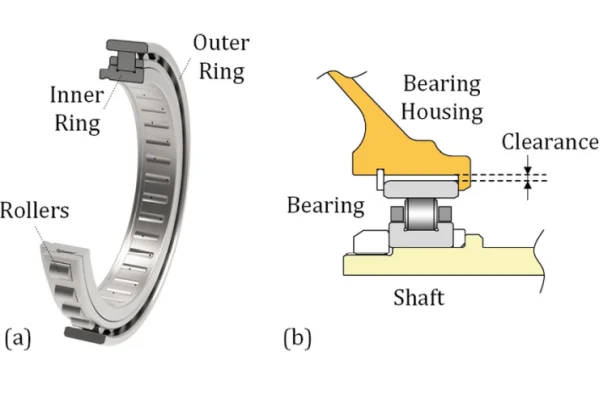 diagrams of bearing housing clearance and components of the roller bearing