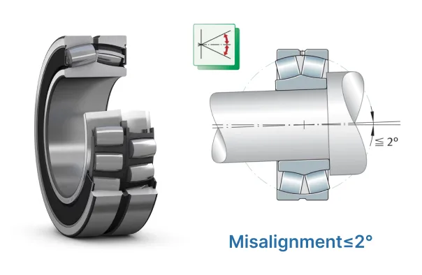 A spherical roller bearing and a diagram for spherical roller bearing misalignment