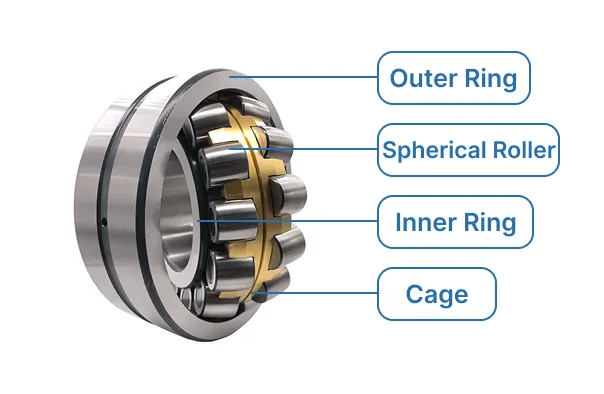point out the parts of spherical roller bearing