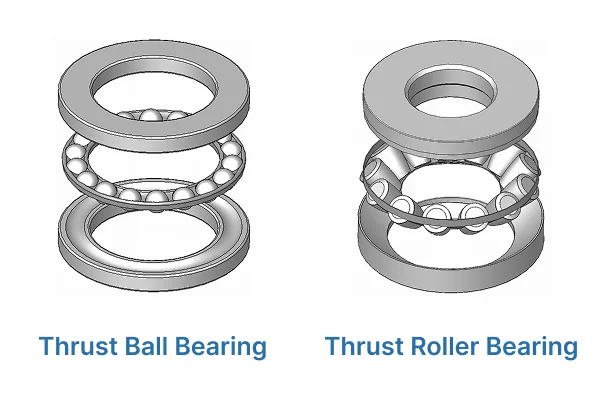 A diagram of thrust ball bearing and thrust roller  bearing