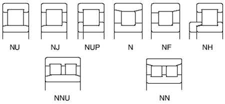 8 types of cylindrical roller bearing