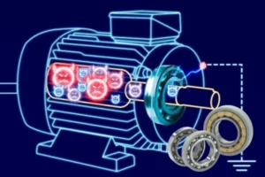 Diagram showing a variable frequency drive (VFD) connected to an electric motor, with arrows indicating the potential path of harmful shaft current through the motor shaft to the bearings.