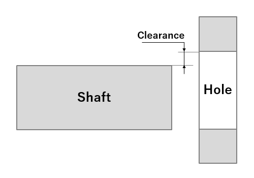 A diagram of clearance fit