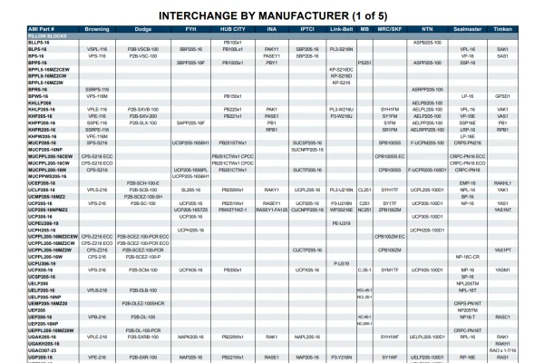 image shows the AMI Bearings Interchange PDF