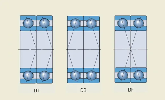Diagram shows 3 types angular contact bearings pairs