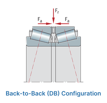 A diagram back-to-back (DB) configuration