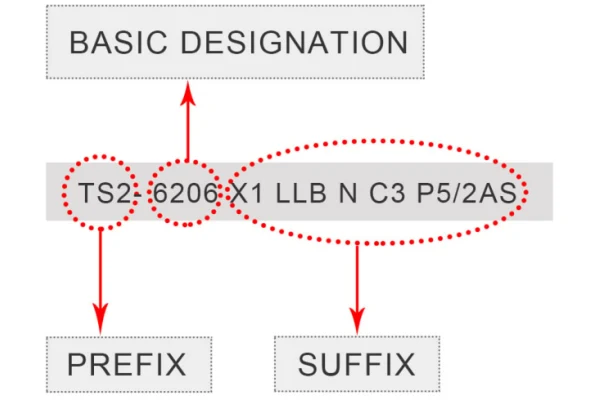 image tells you Bearing Number Meaning