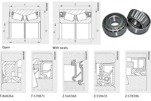 An illustration showing different sealing strategies and displaying the sealing structure of the classic agricultural machinery tapered roller bearings F-848264, F-570871, Z-540360, Z-559431, and Z-578396..