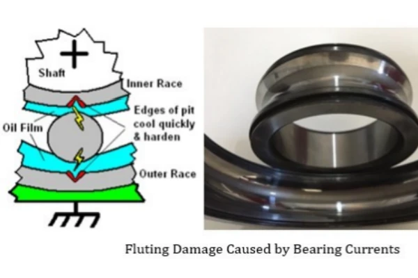 The picture shows the damage caused by current to the bearings, demonstrating that electrically insulated bearings can reduce this damage and lower maintenance costs.